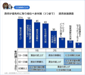 日本の経済格差　グラフ